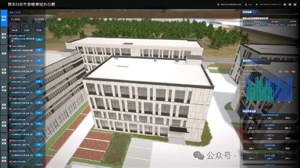 “基于 BIM 的數字化智能運維平臺”入選青島市發展和改革委員會《青島市重點節能低碳技術、產品和設備推廣目錄（第八批）》